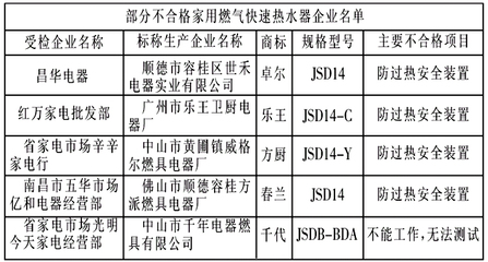 一成多热水器易酿事故 省质监抽检显示未安装防过热装置热水器会导致烫伤爆炸(图)