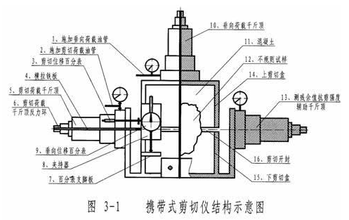 山东优质便携式岩石直剪仪厂家价格 品牌:纳克 -盖德化工网