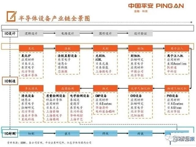 华为强势挖角 5nm光刻机两年内量产?细思恐极