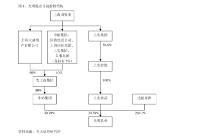 太平洋证券